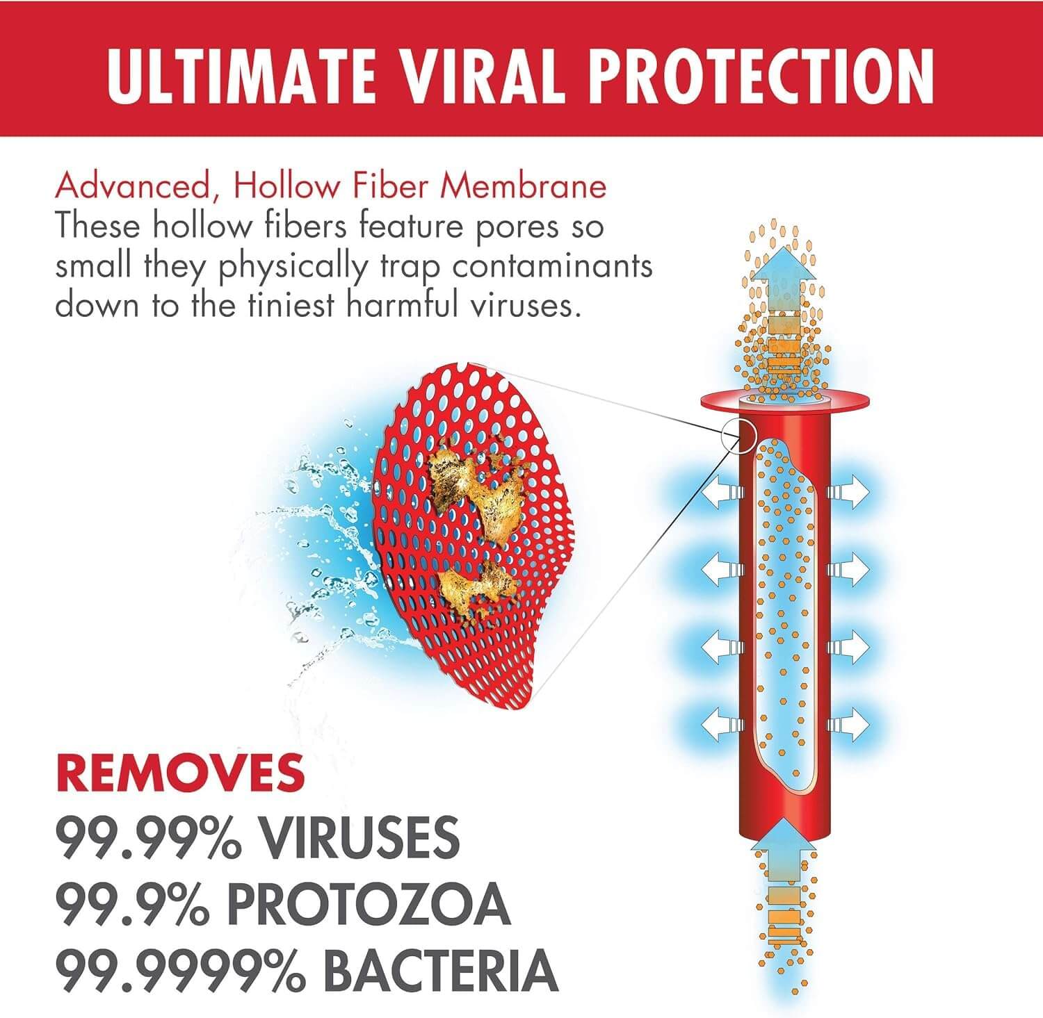 MSR - Guardian Gravity Purifier - Wasserfilter - Outdoor Shop FluxPerfect