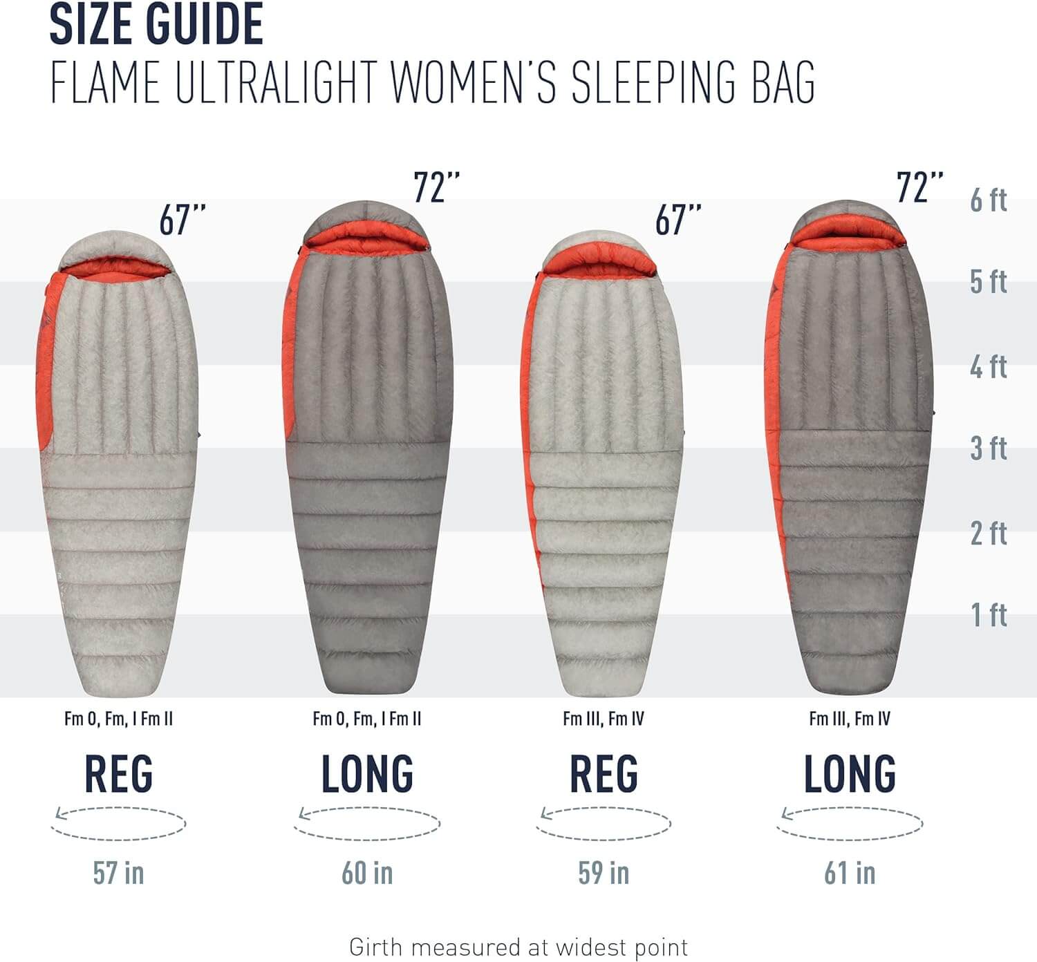 Sea to Summit Flame für Damen - Outdoor Shop FluxPerfect