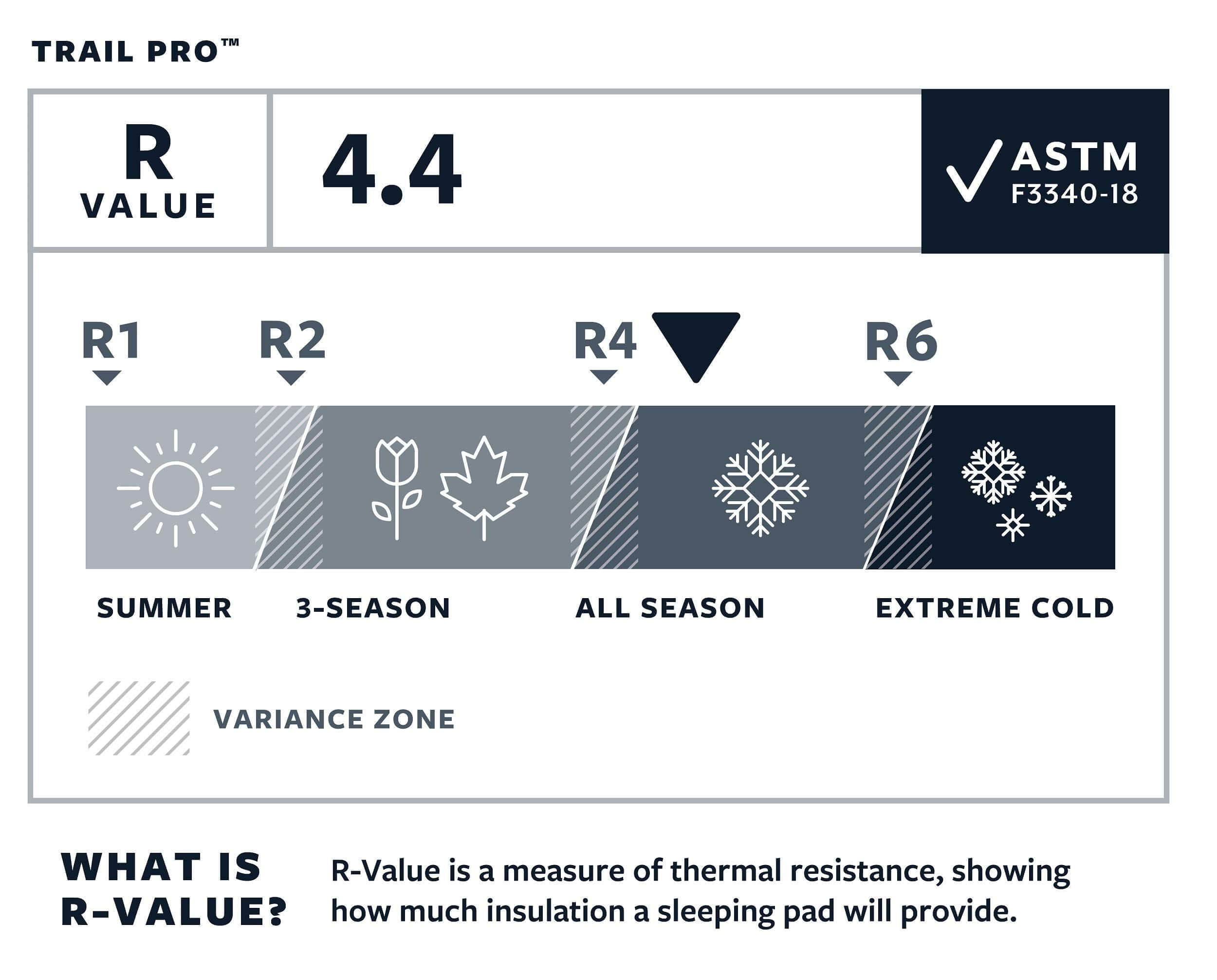Isomatte – Therm-a-Rest – Trail Pro