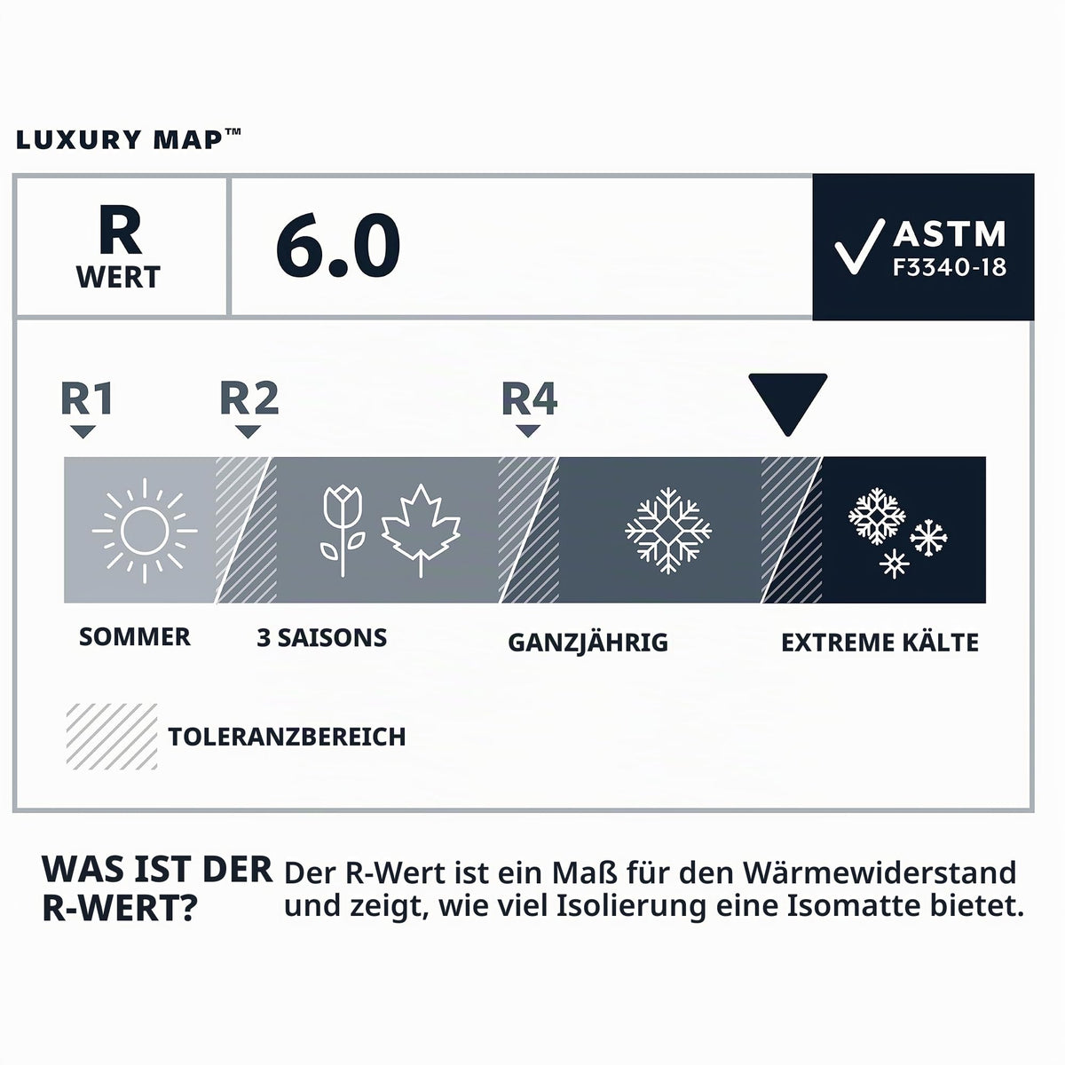 Isomatte – Therm-a-Rest – LuxuryMap