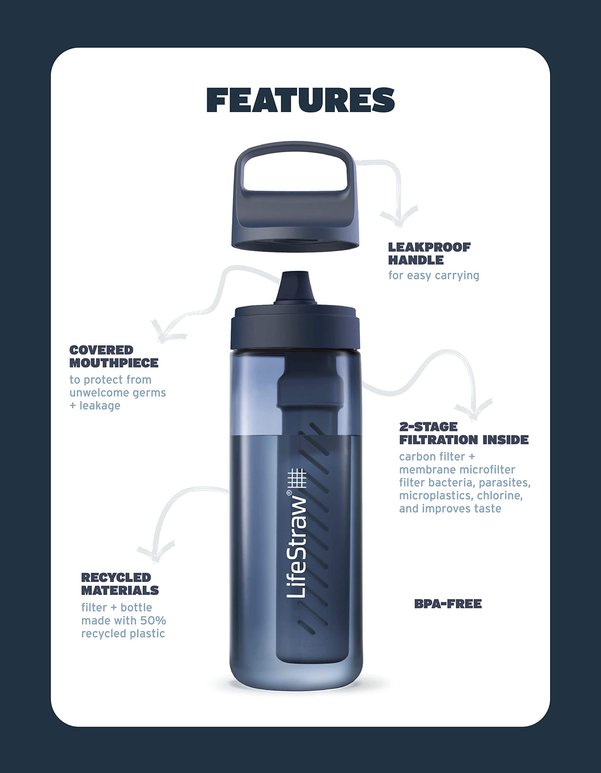 LifeStraw Go Serie BPA-freie Trinkflasche mit Wasserfilter – Outdoor Shop FluxPerfect