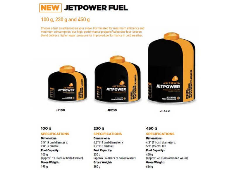 Eine Übersicht bezüglich der Dimensionen und dem Gewicht der verschiedenen JetPower Gaskartuschen
