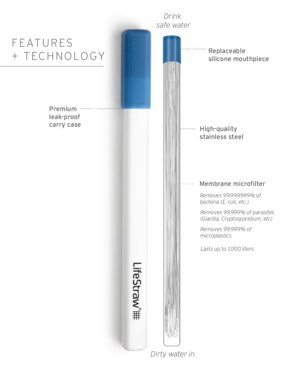 Die Details des LifeStraw Sip - Hier sind alle Daten ersichtlich, wie die Filterleistung und die Bauteile