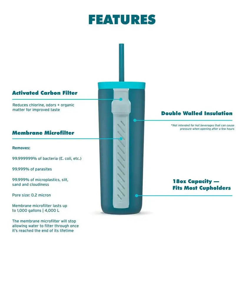 Hier sieht man alle Details des LifeStraw Tumblers, wie die Filterleistung und die Bestandteile
