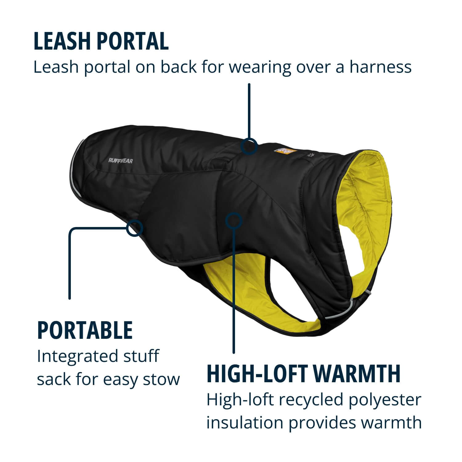 Die Details der Ruffwear Quinzee Hundejacke
