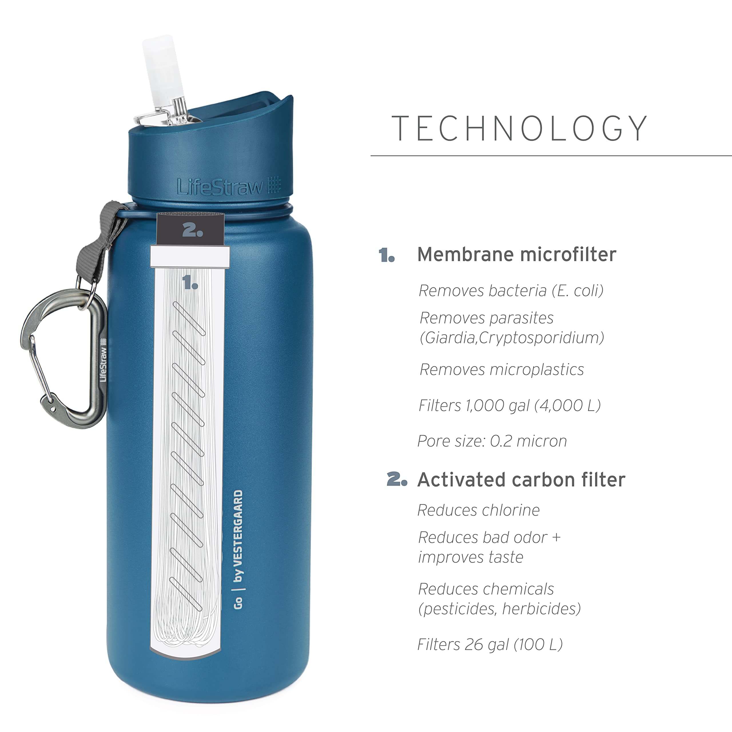 Hier sieht man die Produktdetails der LifeStraw Go 1.0 Edelstahl 650ml Medium Blue, wie die Filterlebensdauer